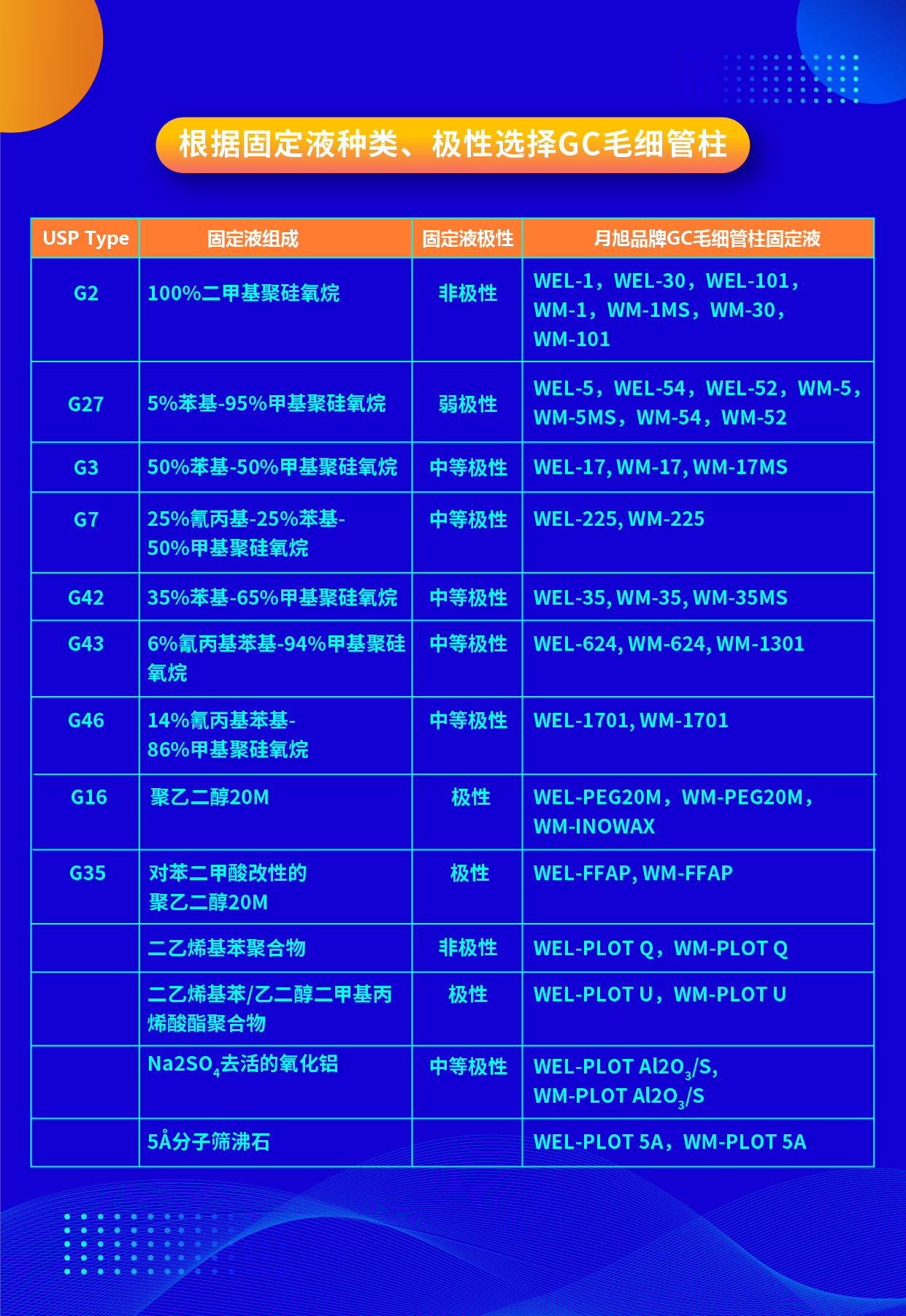 根據固定液種類(lèi)、極性選擇GC毛細管柱 2023.12.21-01.png